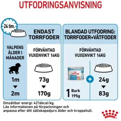 Royal Canin Medium Starter