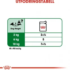 Royal Canin Mini Ageing 12+ Våtfoder (12x85g)