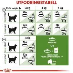 Royal Canin Outdoor +7
