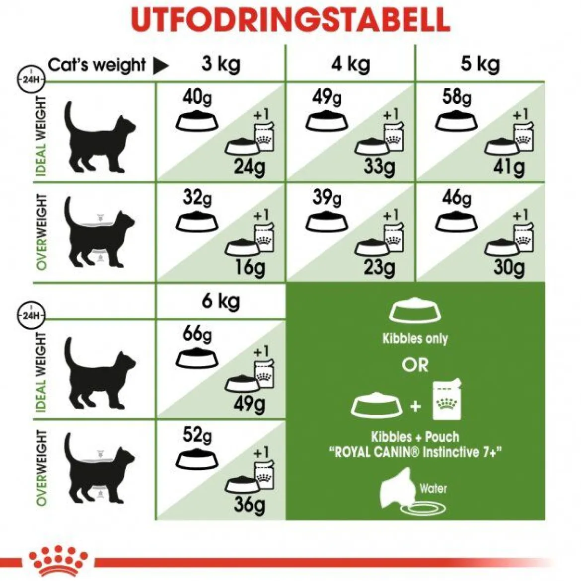 Royal Canin Outdoor +7