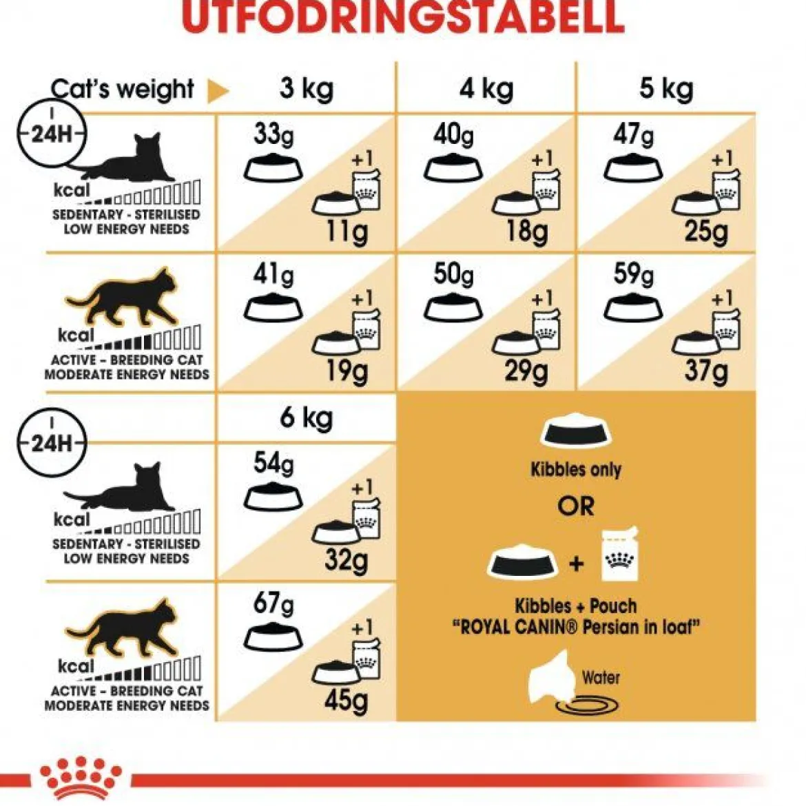 Royal Canin Persian