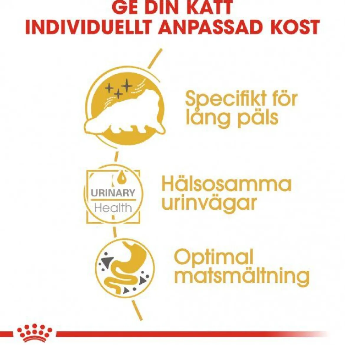 Royal Canin Persian Loaf 12 x 85 g