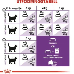 Royal Canin Sensible 33