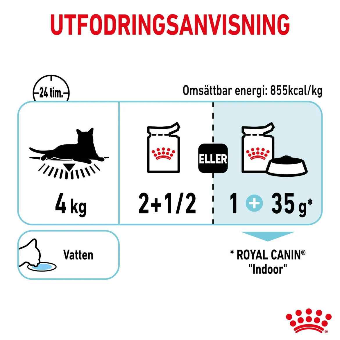 Royal Canin Sensory Feel 12x85 g