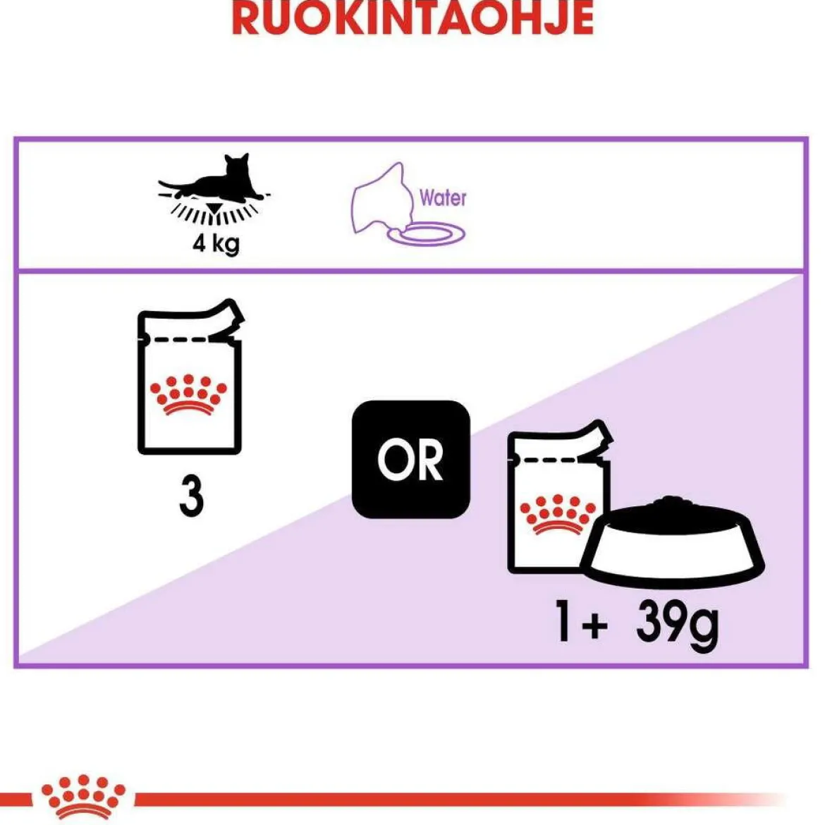 Royal Canin Sterilised Jelly Wet 12x85g
