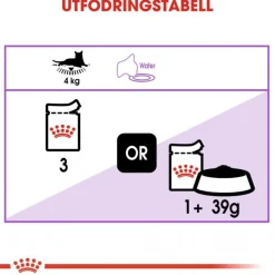 Royal Canin Sterilised Jelly Wet 12x85g