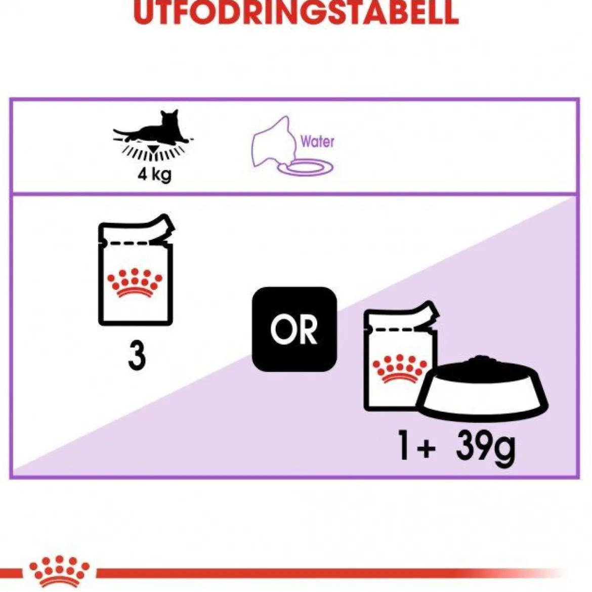 Royal Canin Sterilised Jelly Wet 12x85g