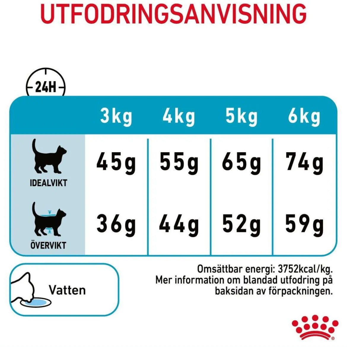 Royal Canin Urinary Care