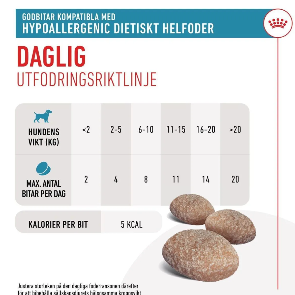 Royal Canin Veterinary Diets Dog Hypoallergenic Hundgodis 230 g