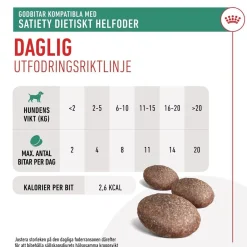 Royal Canin Veterinary Diets Dog Satiety Hundgodis 230 g