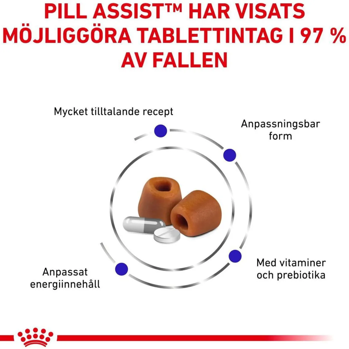 Royal Canin Veterinary Diets Dog Pill Assist Tablettgömma för hund M/L