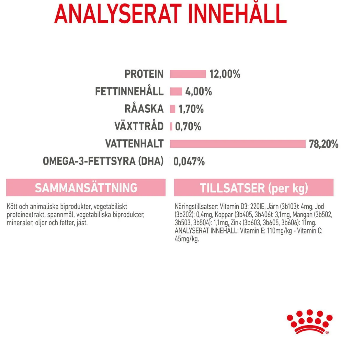 Royal Canin Wet Kitten in Gravy (12x85g)