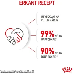 Royal Canin Wet Kitten in Gravy (12x85g)