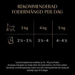 Sheba Sauce Collection Fiskmeny Våtfoder till Katt 40x85 g