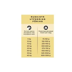 Smaak Raw Complete Sensitive Kyckling 1kg